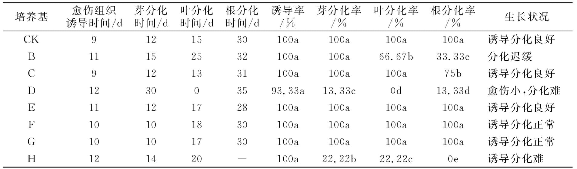 烟草哔咔漫画APP官网进入实验的培养基简化探究