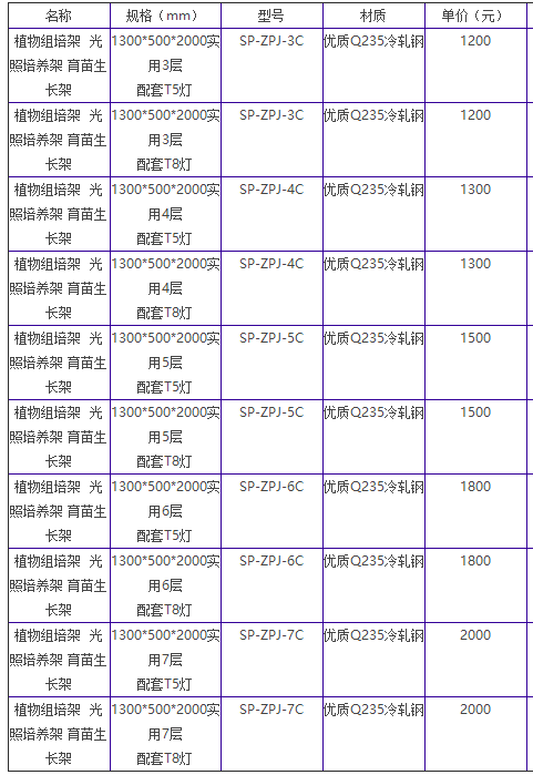 哔咔漫画网页版培养架的价格介绍