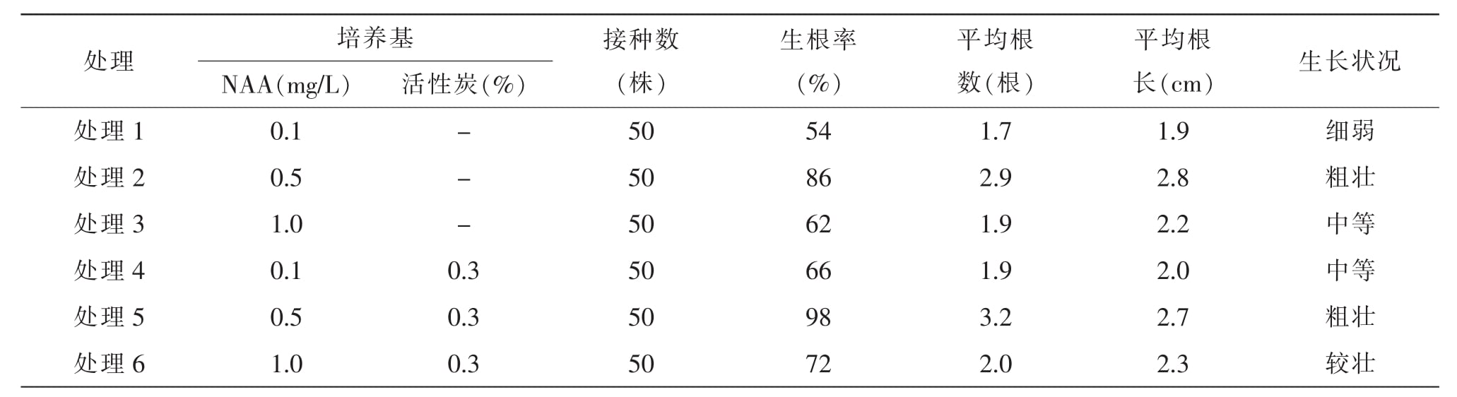 金线莲哔咔漫画APP官网进入快繁技术研究