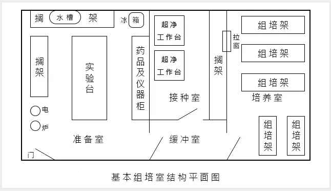 哔咔漫画APP官网进入室建设的技术要求